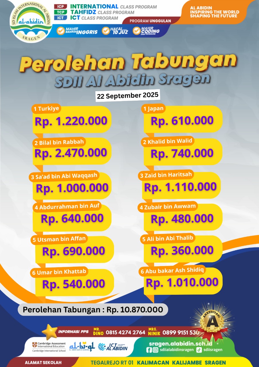 Perolehan Tabungan Senin 22 September 2025