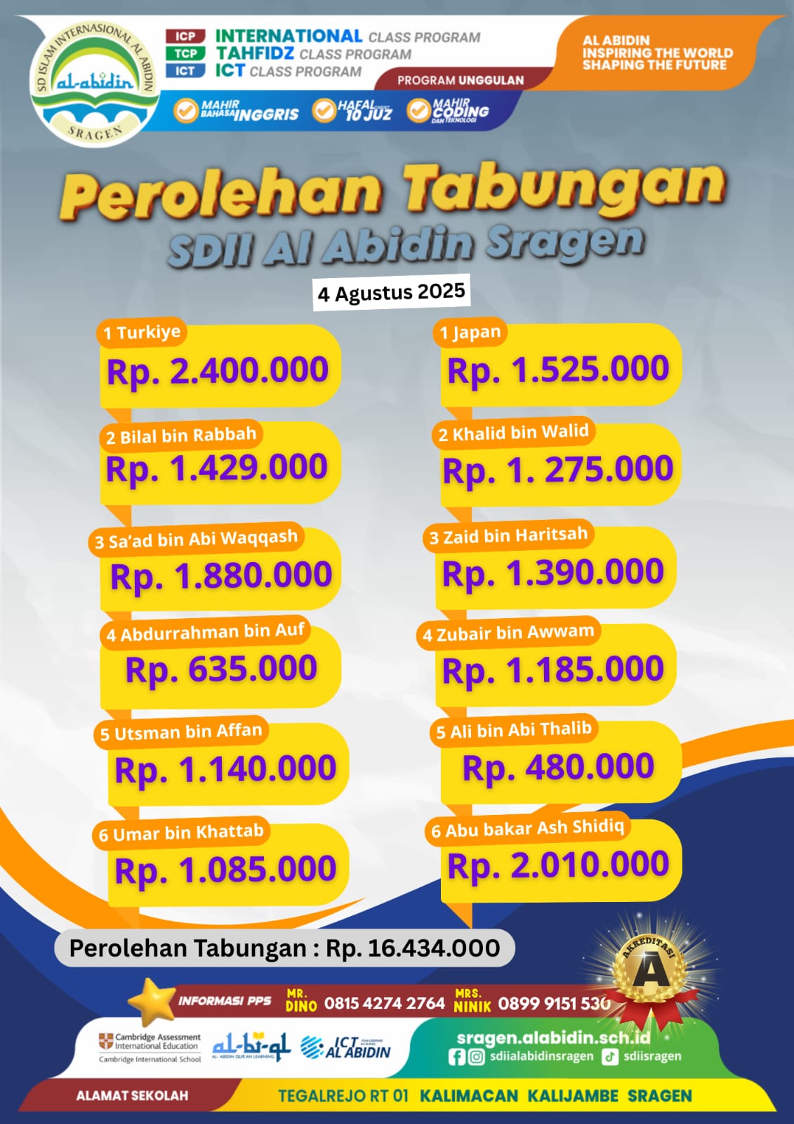 Laporan Tabungan SDII Al Abidin Sragen - Senin, 4 Agustus 2025